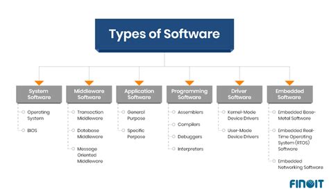 software|what is software in computer.